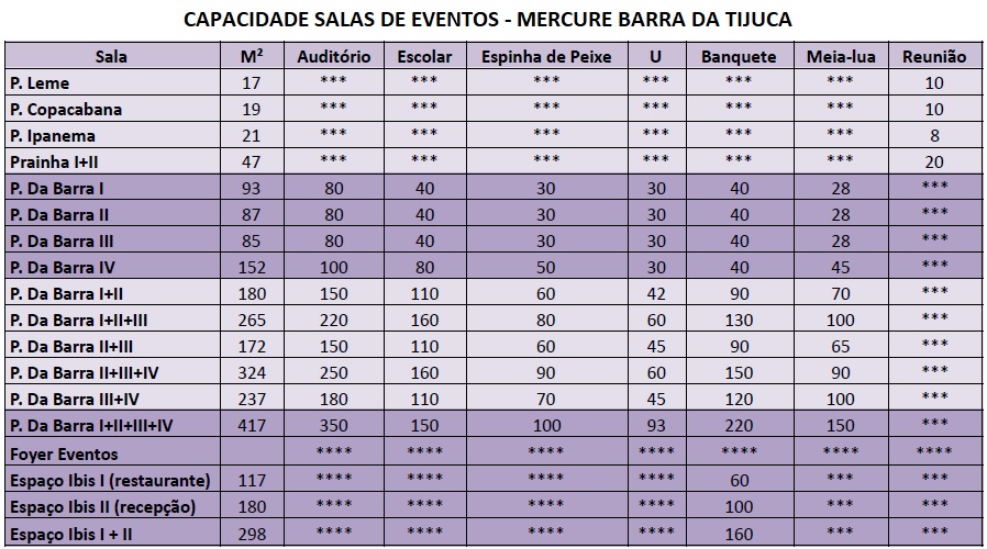 MERCURE RIO DE JANEIRO BARRA DA TIJUCA